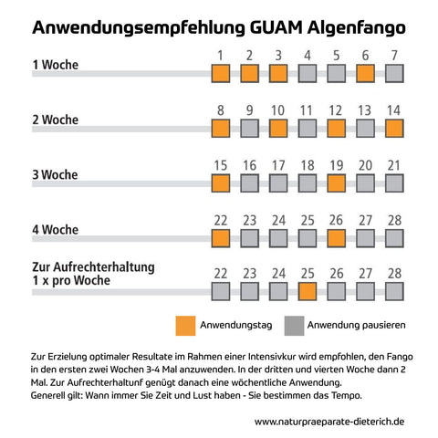 Anwendungsempfehlung GUAM Algenfango
Zur Erzielung optimaler Resultate im Rahmen einer Intensivkur wird empfohlen, den Fango in den ersten zwei Wochen 3-4 Mal anzuwenden. In der dritten und vierten Woche dann 2 Mal. Zur Aufrechterhaltunf genügt danach eine wöchentliche Anwendung.
Generell gilt: Wann immer Sie Zeit und Lust haben - Sie bestimmen das Tempo.
Naturpräparate Dieterich