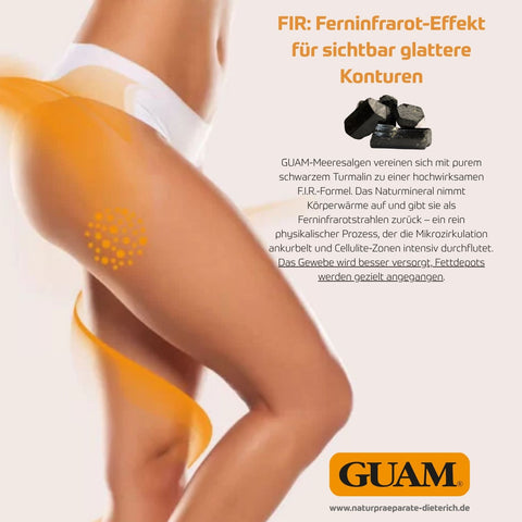 GUAM FIR Ferninfrarot-Effekt – Frauenhüfte mit orangefarbener Konturenlinie, Text über schwarzen Turmalin & Algen zur Cellulitereduktion: GUAM-Meeresalgen vereinen sich mit purem schwarzem Turmalin zu einer hochwirksamen F.I.R.-Formel. Das Naturmineral nimmt Körperwärme auf und gibt sie als Ferninfrarotstrahlen zurück – ein physikalischer Prozess, der die Mikrozirkulation ankurbelt & Cellulite-Zonen intensiv durchflutet.
Fettdepots werden gezielt angegangen. Naturpräparate Dieterich