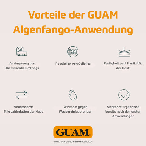 Infografik zu den Vorteilen der GUAM Algenfango-Anwendung: weniger Oberschenkelumfang, Cellulite-Reduktion, straffere Haut, verbesserte Mikrozirkulation, wirksam gegen Wassereinlagerungen, sichtbare Ergebnisse schon nach ersten Anwendungen - Naturpräparate Dieterich