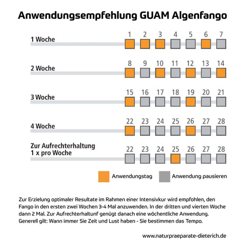 Anwendungsempfehlung GUAM Algenfango
Zur Erzielung optimaler Resultate im Rahmen einer Intensivkur wird empfohlen, den Fango in den ersten zwei Wochen 3-4 Mal anzuwenden. In der dritten und vierten Woche dann 2 Mal. Zur Aufrechterhaltunf genügt danach eine wöchentliche Anwendung.
Generell gilt: Wann immer Sie Zeit und Lust haben - Sie bestimmen das Tempo.
Naturpräparate Dieterich