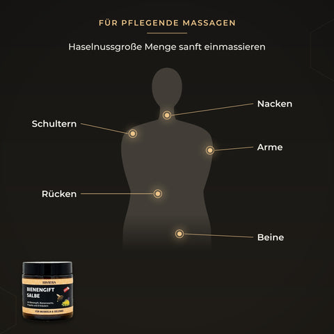 Anwendungszonen der Riviera Bienengiftsalbe für pflegende Massagen: Nacken, Schultern, Rücken, Arme und Beine | Naturpräparate Dieterich