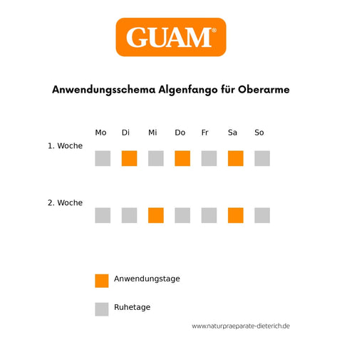 GUAM Intensiv-Algenfango Spezialformel für Oberarme 250 ml
