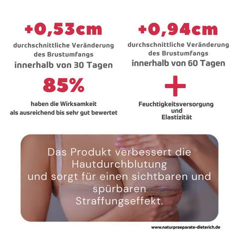 GUAM Inthenso Push-Up Volumen-Creme für den Busen 150 ml